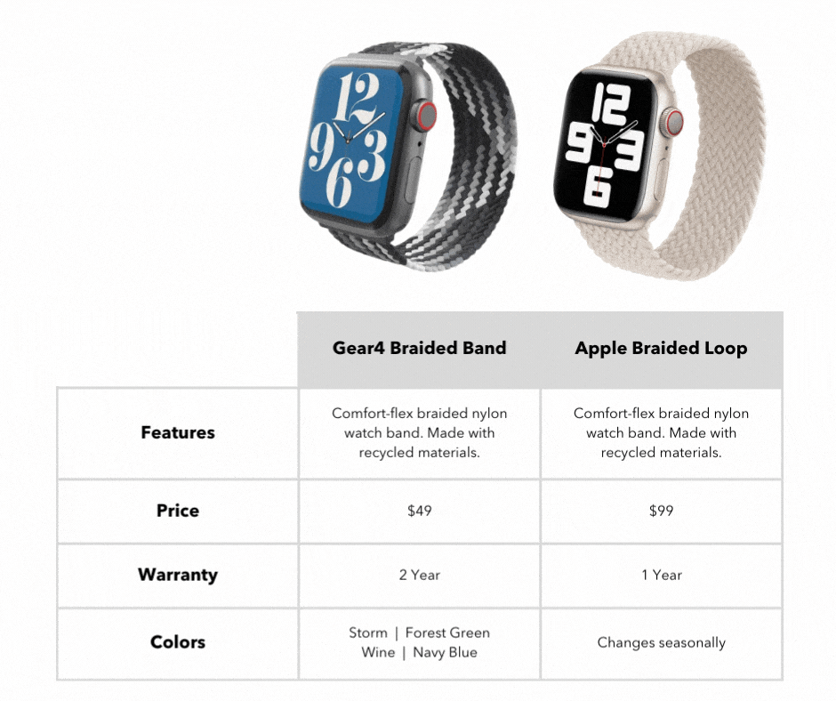 Apple braided solo loop vs zagg band comparison