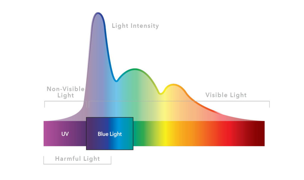 graphic of diagram showing light intensity