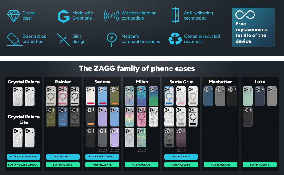 ZAGG family phone cases