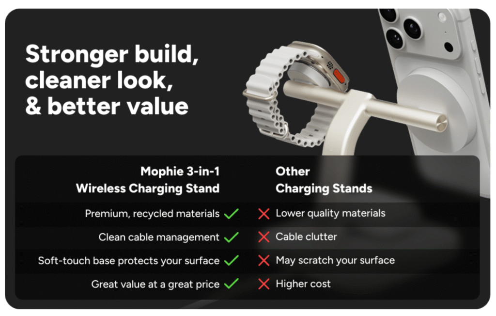 Mophie charging station stand